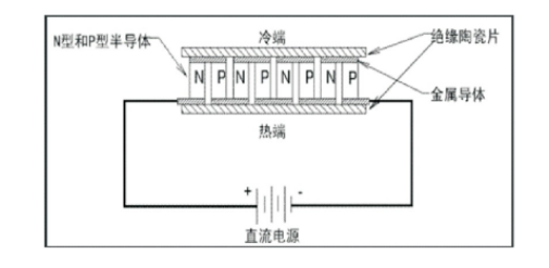 夏熱冬冷地區(qū)綠色建筑節(jié)能技術(shù)應(yīng)用-低能耗綠色建筑-地?zé)崮?地大熱能 夏熱冬冷地區(qū)綠色建筑節(jié)能技術(shù)應(yīng)用-低能耗綠色建筑-地?zé)崮?地大熱能