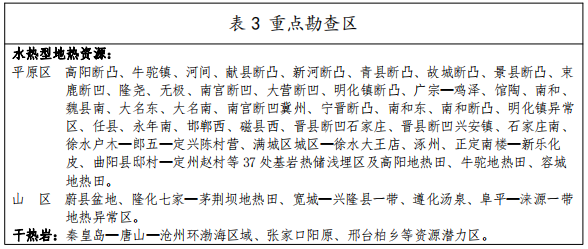 河北：“取熱不取水”利用地?zé)豳Y源，不需辦理取水、采礦許可證-地大熱能