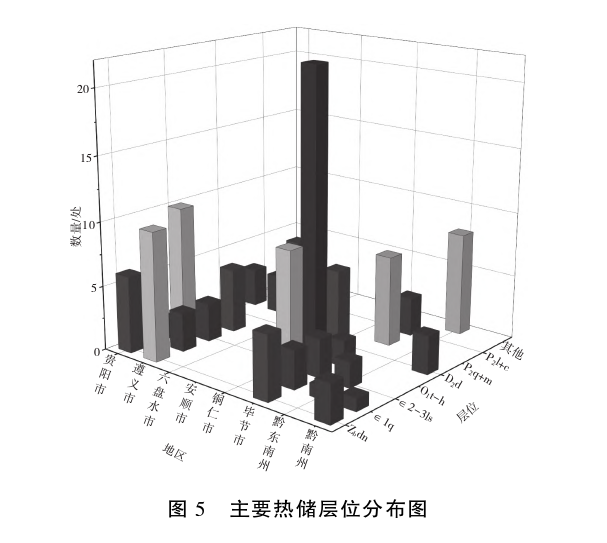貴州地熱資源分布規(guī)律-地熱開發(fā)利用-地大熱能